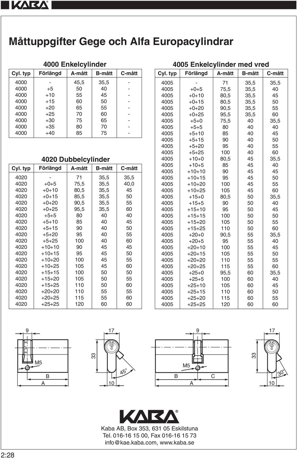 70-4000 +40 85 75-4020 Dubbelcylinder A-mått B-mått C-mått 4020-71,5,5 4020 +0+5 75,5,5 40,0 4020 +0+10 80,5,5 45 4020 +0+ 85,5,5 50 4020 +0+20 90,5,5 55 4020 +0+25 95,5,5 60 4020 +5+5 80 40 40 4020