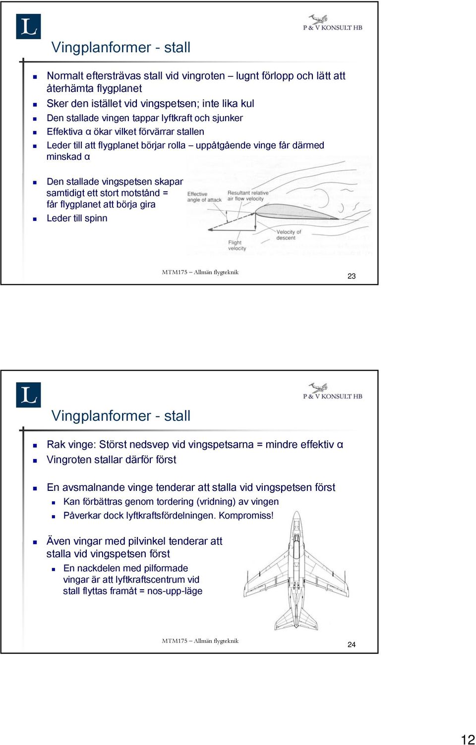 flygplanet att börja gira Leder till spinn 23 Vingplanformer - stall Rak vinge: Störst nedsvep vid vingspetsarna = mindre effektiv α Vingroten stallar därför först En avsmalnande vinge tenderar att