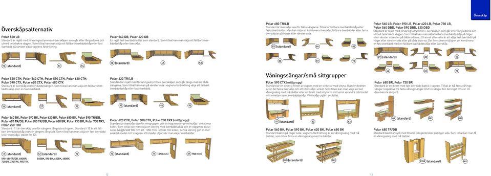 Som tillval kan man välja ett fällbart överbäddsskåp eller överskåp. Polar 680 TR/LB Standard är överskåp ovanför båda sängarna. Tillval är fällbara överbäddsskåp eller fasta överbäddar.