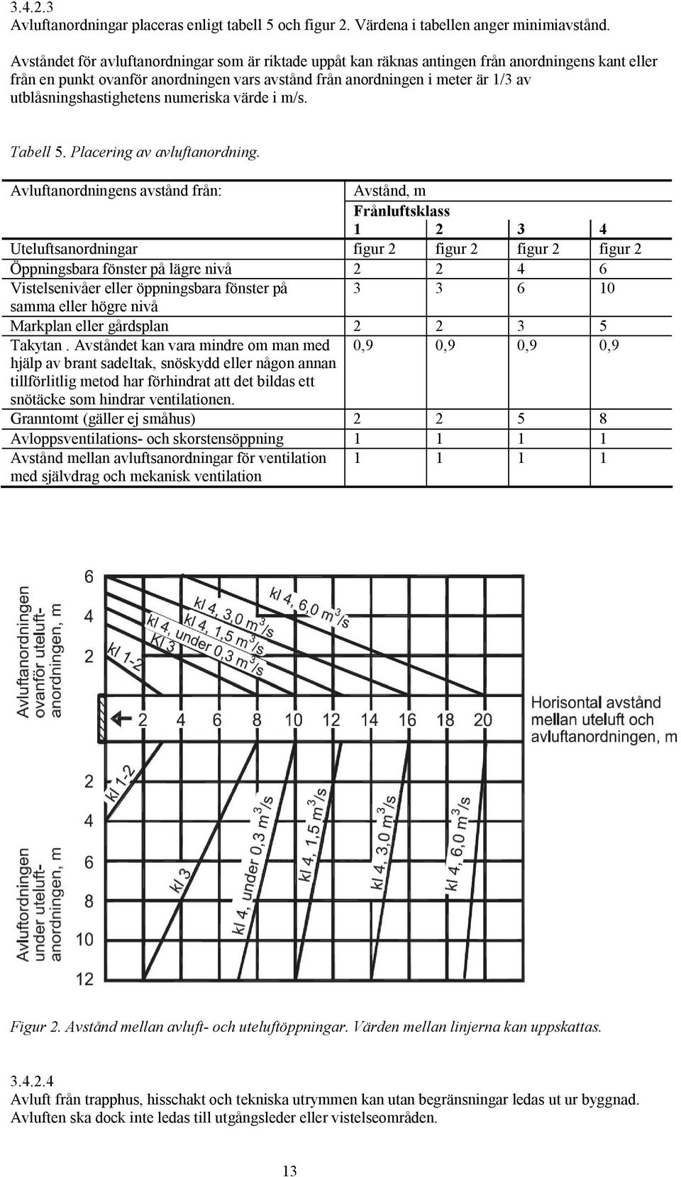utblåsningshastighetens numeriska värde i m/s. Tabell 5. Placering av avluftanordning.