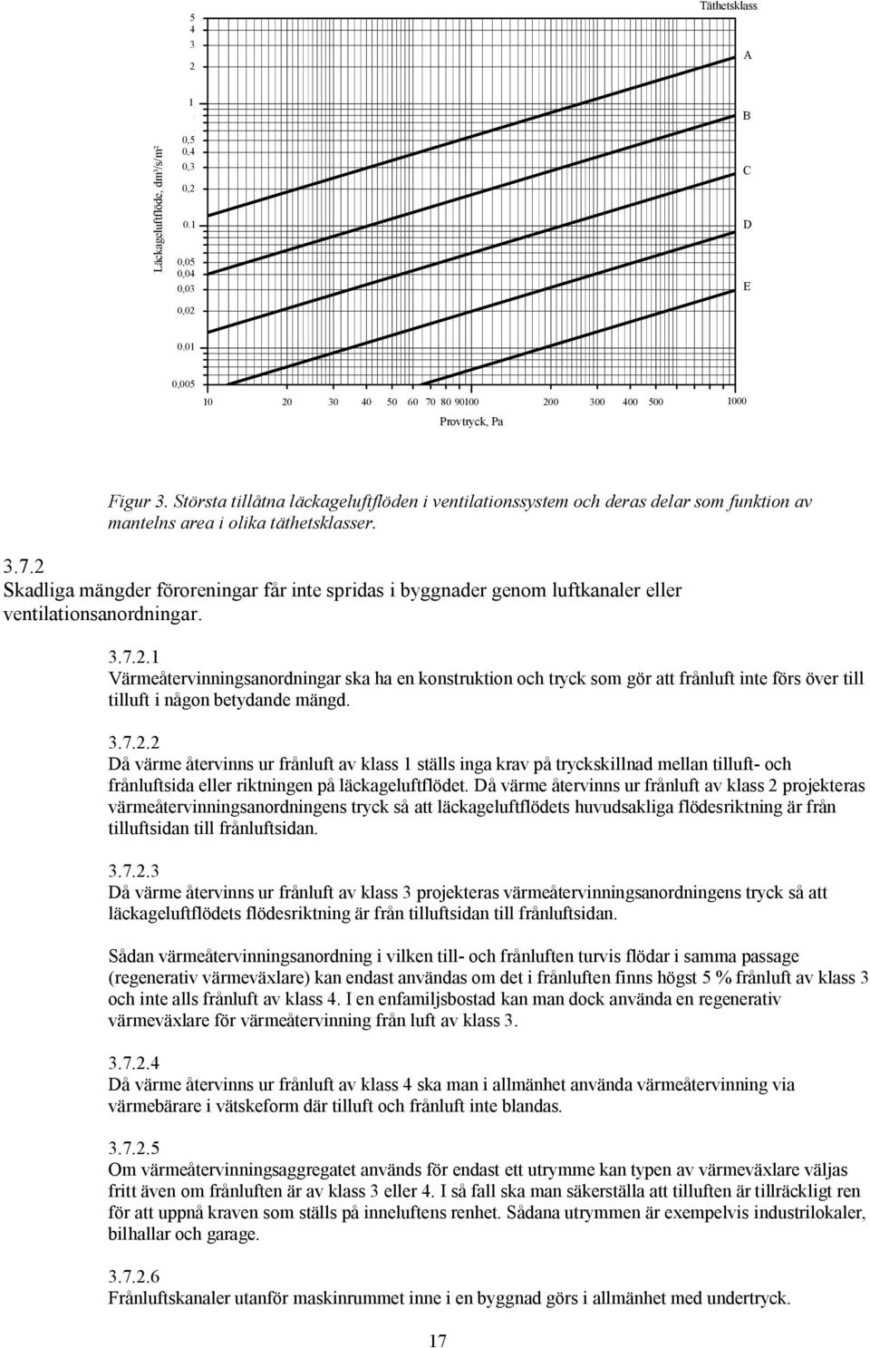 Största tillåtna läckageluftflöden i ventilationssystem och deras delar som funktion av mantelns area i olika täthetsklasser. 3.7.