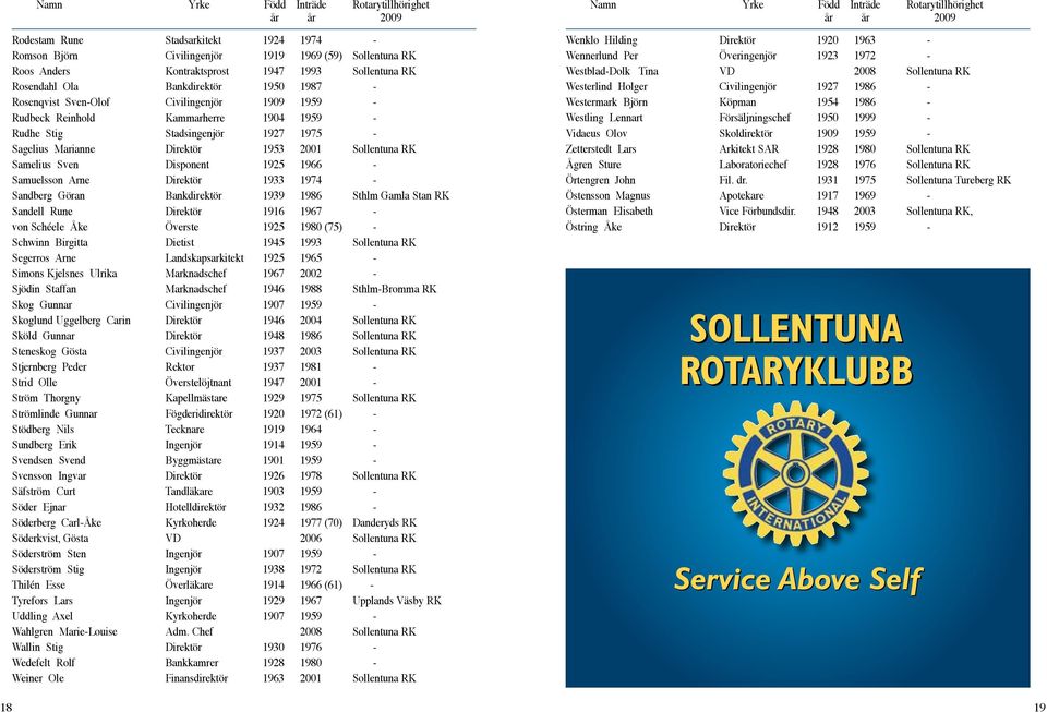 Sollentuna RK Samelius Sven Disponent 1925 1966 - Samuelsson Arne Direktör 1933 1974 - Sandberg Göran Bankdirektör 1939 1986 Sthlm Gamla Stan RK Sandell Rune Direktör 1916 1967 - von Schéele Åke