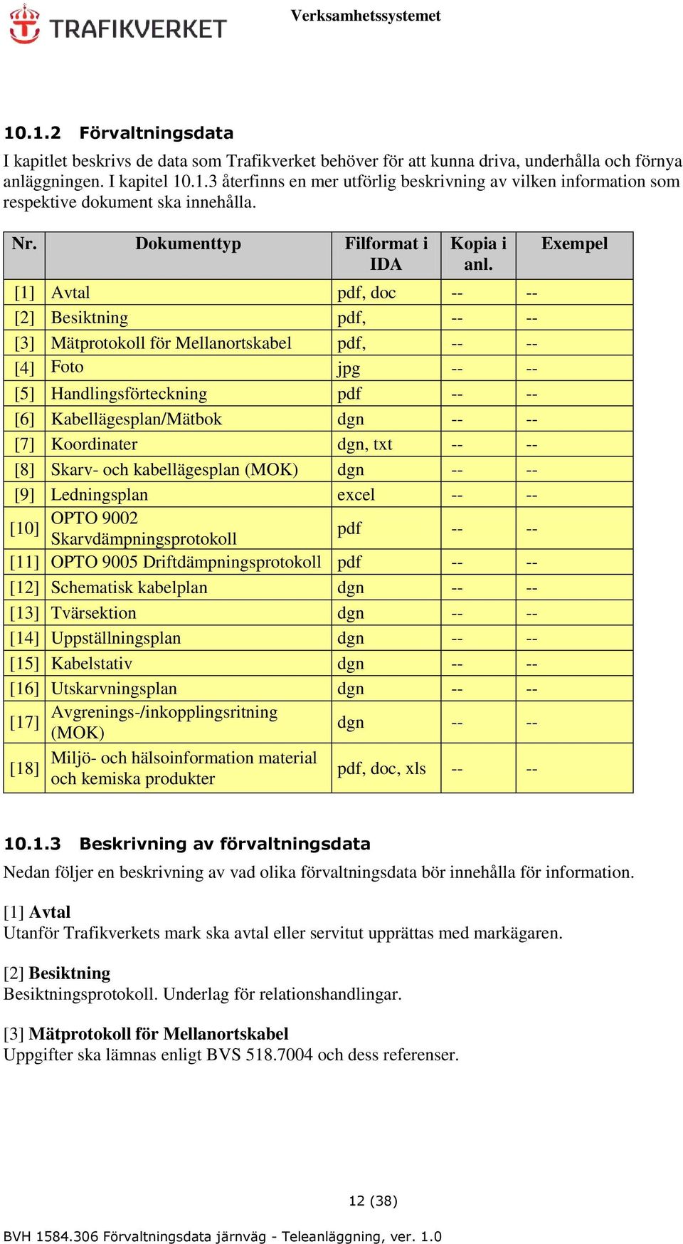 [1] Avtal pdf, doc -- -- [2] Besiktning pdf, -- -- [3] Mätprotokoll för Mellanortskabel pdf, -- -- [4] Foto jpg -- -- [5] Handlingsförteckning pdf -- -- [6] Kabellägesplan/Mätbok dgn -- -- [7]