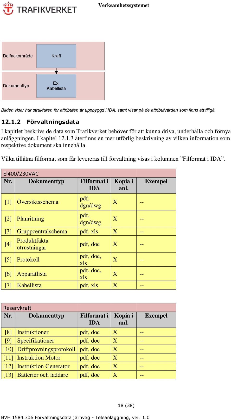 Vilka tillåtna filformat som får levereras till förvaltning visas i kolumnen Filformat i IDA. El400/230VAC Nr.