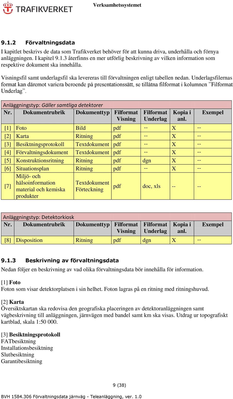 Underlagsfilernas format kan däremot variera beroende på presentationssätt, se tillåtna filformat i kolumnen Filformat Underlag. Anläggningstyp: Gäller samtliga detektorer Nr.