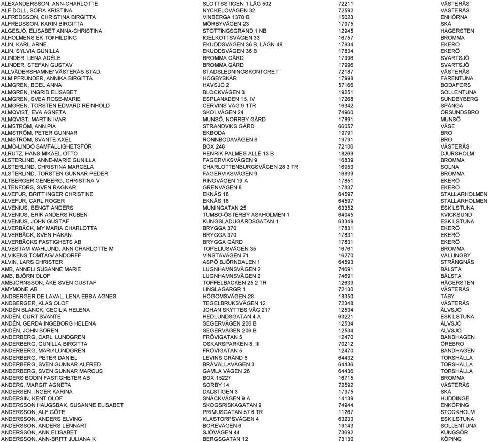 EKUDDSVÄGEN 36 B, LÄGN 49 17834 EKERÖ ALIN, SYLVIA GUNILLA EKUDDSVÄGEN 36 B 17834 EKERÖ ALINDER, LENA ADÉLE BROMMA GÅRD 17996 SVARTSJÖ ALINDER, STEFAN GUSTAV BROMMA GÅRD 17996 SVARTSJÖ