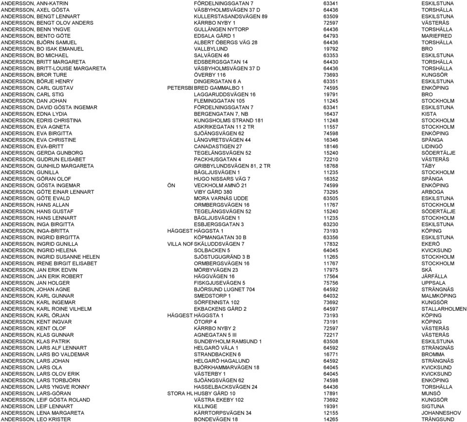 TORSHÄLLA ANDERSSON, BO ISAK EMANUEL VALLBYLUND 19792 BRO ANDERSSON, BO MICHAEL SALVÄGEN 46 63353 ESKILSTUNA ANDERSSON, BRITT MARGARETA EDSBERGSGATAN 14 64430 TORSHÄLLA ANDERSSON, BRITT-LOUISE