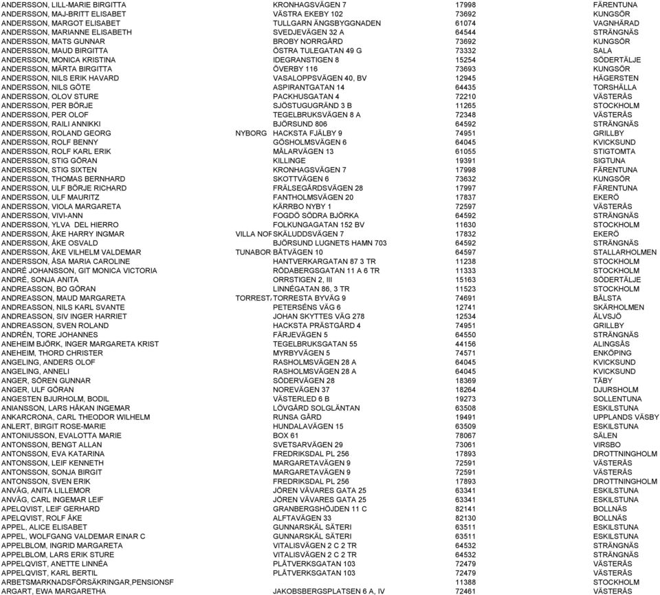 IDEGRANSTIGEN 8 15254 SÖDERTÄLJE ANDERSSON, MÄRTA BIRGITTA ÖVERBY 116 73693 KUNGSÖR ANDERSSON, NILS ERIK HAVARD VASALOPPSVÄGEN 40, BV 12945 HÄGERSTEN ANDERSSON, NILS GÖTE ASPIRANTGATAN 14 64435