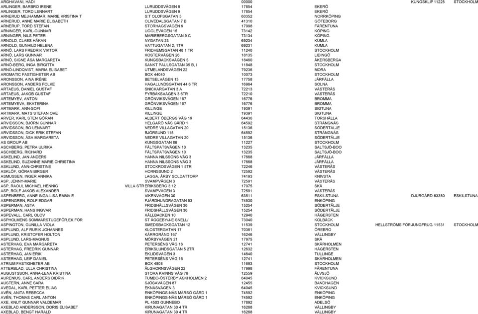 ARNINGER, NILS PETER MARIEBERGSGATAN 9 C 73134 KÖPING ARNOLD, CLAES HÅKAN NYGATAN 23 69234 KUMLA ARNOLD, GUNHILD HELENA VATTUGATAN 2, 1TR 69231 KUMLA ARNÖ, LARS FREDRIK VIKTOR FRIDHEMSGATAN 48 1 TR