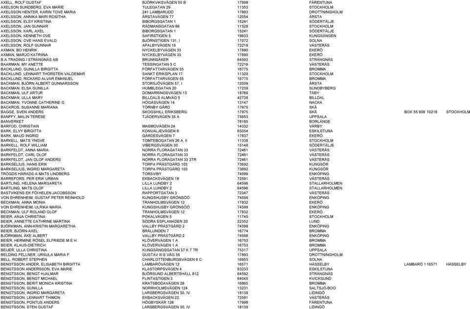 AXELSSON, KENNETH OVE SAFIRSTIGEN 5 19633 KUNGSÄNGEN AXELSSON, OVE HANS EVALD BJÖRNSTIGEN 131, I 17072 SOLNA AXELSSON, ROLF GUNNAR APALBYVÄGEN 15 72218 VÄSTERÅS AXMAN, BO HENRIK NYCKELBYVÄGEN 33