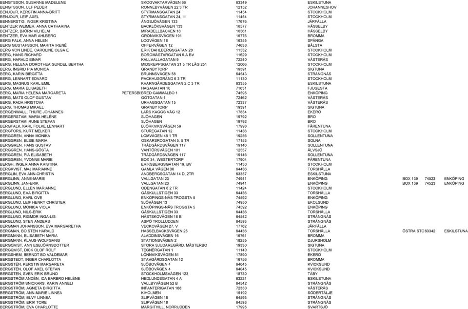 MIRABELLBACKEN 18 16561 HÄSSELBY BENTZER, EVA MARIEAHLBERG GRÖNVIKSVÄGEN 191 16776 BROMMA BERG FALK, ANNA HELEN LOGVÄGEN 18 16355 SPÅNGA BERG GUSTAFSSON, MARITA IRENÉ OFFERVÄGEN 12 74638 BÅLSTA BERG
