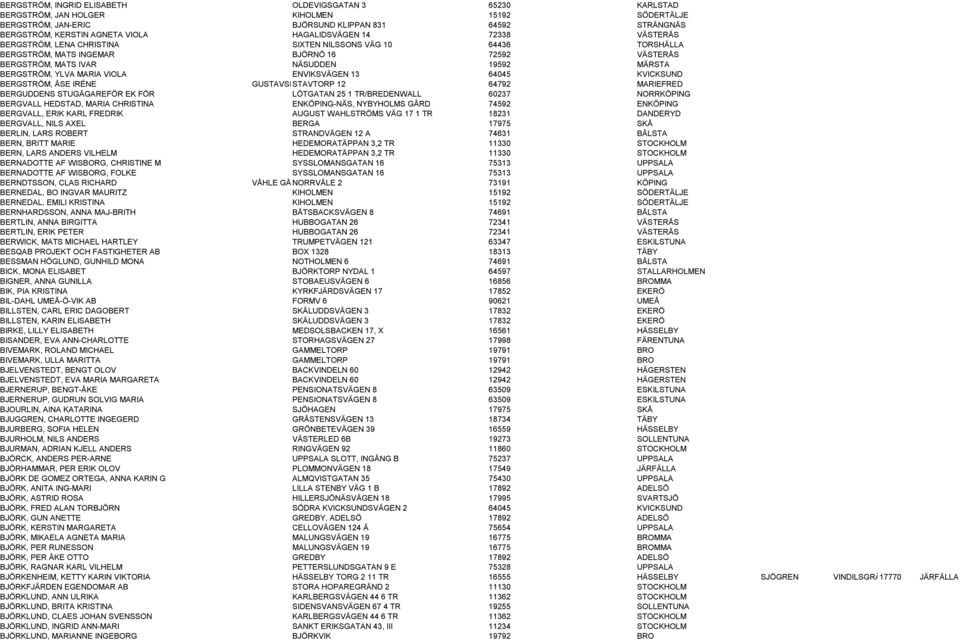 YLVA MARIA VIOLA ENVIKSVÄGEN 13 64045 KVICKSUND BERGSTRÖM, ÅSE IRÉNE GUSTAVSBERG STAVTORP 12 64792 MARIEFRED BERGUDDENS STUGÄGAREFÖR EK FÖR LÖTGATAN 25 1 TR/BREDENWALL 60237 NORRKÖPING BERGVALL