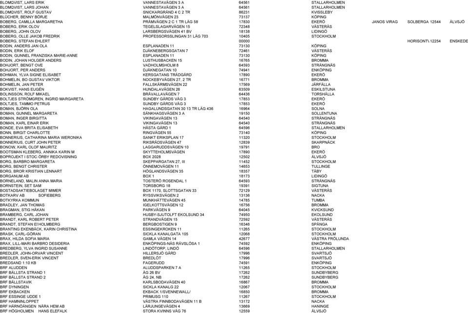 BOBERG, JOHN OLOV LARSBERGSVÄGEN 41 BV 18138 LIDINGÖ BOBERG, OLLE JAKOB FREDRIK PROFESSORSSLINGAN 31 LÄG 703 10405 STOCKHOLM BOBERG, STEFAN EHLERT 00000 HORISONTVÄGEN 12254 23 ENSKEDE BODIN, ANDERS