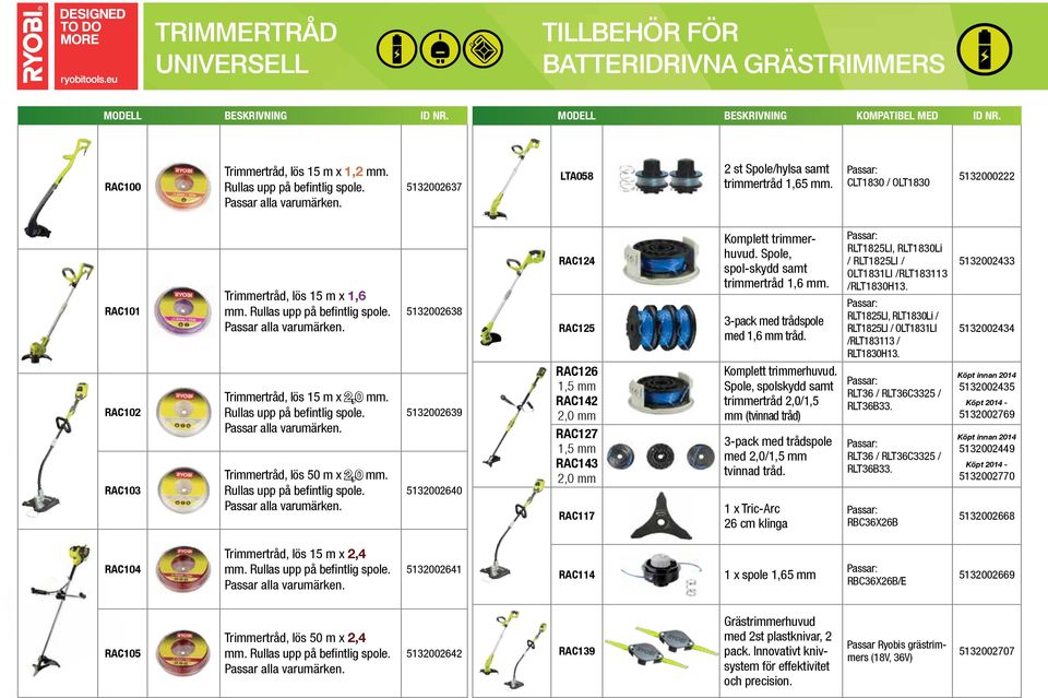Passar alla varumärken. 5132002638 RAC124 RAC125 Komplett trimmerhuvud. Spole, spol-skydd samt trimmertråd 1,6 mm. 3-pack med trådspole med 1,6 mm tråd.
