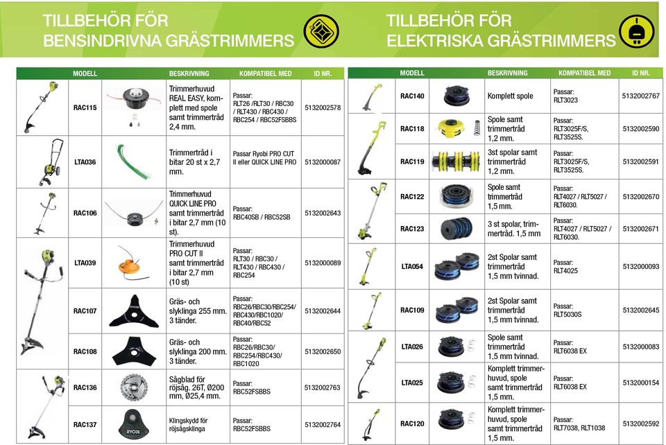 5132002767 5132002590 LTA036 Trimmertråd i bitar 20 st x 2,7 mm. Passar Ryobi PRO CUT II eller QUICK LINE PRO 5132000087 RAC119 3st spolar samt trimmertråd 1,2 mm. RLT3025F/S, RLT3525S.