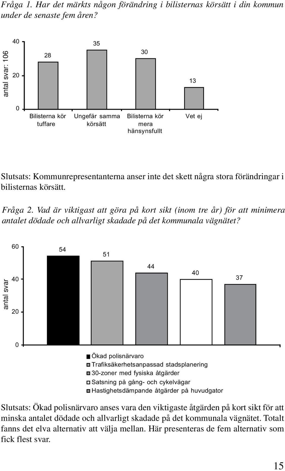 i bilisternas körsätt. Fråga 2. Vad är viktigast att göra på kort sikt (inom tre år) för att minimera antalet dödade och allvarligt skadade på det kommunala vägnätet?