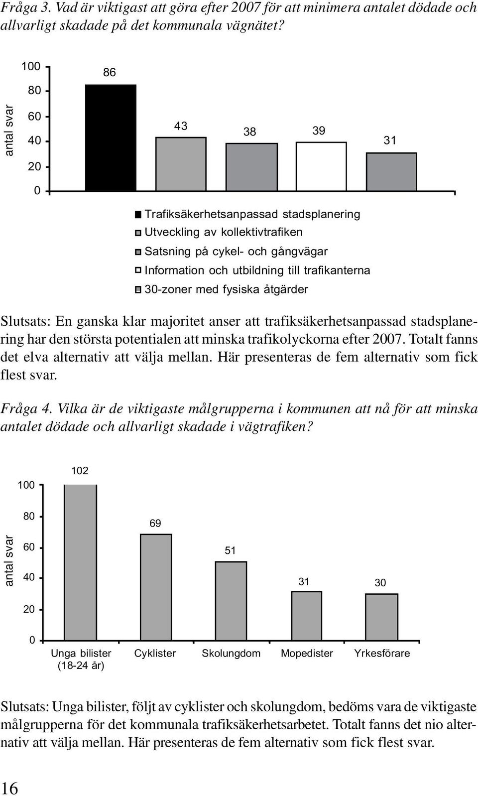 2007. Totalt fanns det elva alternativ att välja mellan. Här presenteras de fem alternativ som fick flest svar. Fråga 4.