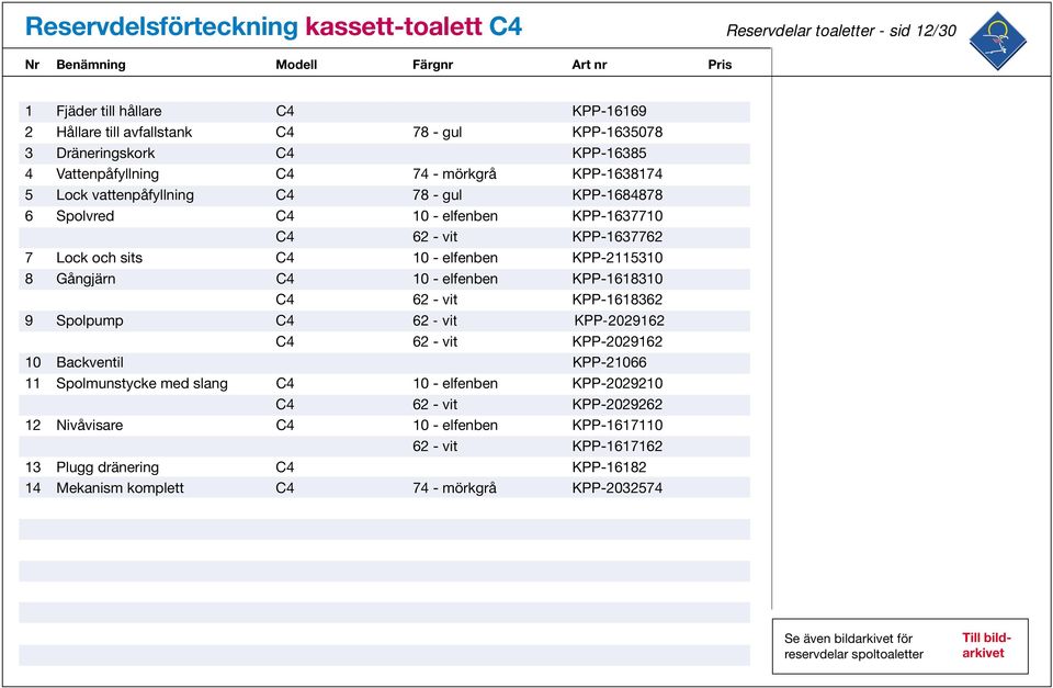 KPP-2115310 8 Gångjärn C4 10 - elfenben KPP-1618310 C4 62 - vit KPP-1618362 9 Spolpump C4 62 - vit KPP-2029162 C4 62 - vit KPP-2029162 10 Backventil KPP-21066 11 Spolmunstycke med slang C4 10