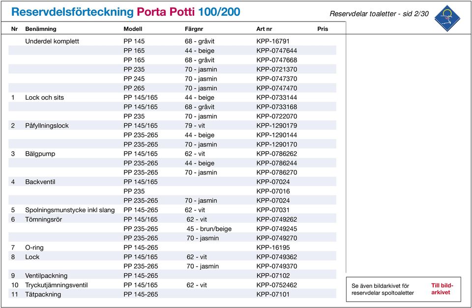 Påfyllningslock PP 145/165 79 - vit KPP-1290179 PP 235-265 44 - beige KPP-1290144 PP 235-265 70 - jasmin KPP-1290170 3 Bälgpump PP 145/165 62 - vit KPP-0786262 PP 235-265 44 - beige KPP-0786244 PP