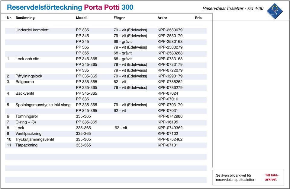 KPP-0722079 2 Påfyllningslock PP 335-365 79 - vit (Edelweiss) KPP-1290179 3 Bälgpump PP 335-365 62 - vit KPP-0786262 PP 335-365 79 - vit (Edelweiss) KPP-0786279 4 Backventil PP 345-365 KPP-07024 PP