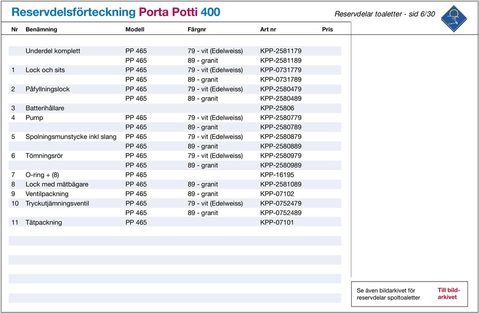 (Edelweiss) KPP-2580779 PP 465 89 - granit KPP-2580789 5 Spolningsmunstycke inkl slang PP 465 79 - vit (Edelweiss) KPP-2580879 PP 465 89 - granit KPP-2580889 6 Tömningsrör PP 465 79 - vit (Edelweiss)