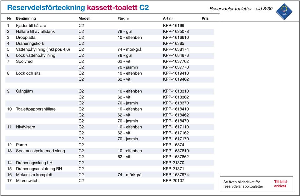 jasmin KPP-1637770 8 Lock och sits C2 10 - elfenben KPP-1619410 C2 62 - vit KPP-1619462 9 Gångjärn C2 10 - elfenben KPP-1618310 C2 62 - vit KPP-1618362 C2 70 - jasmin KPP-1618370 10