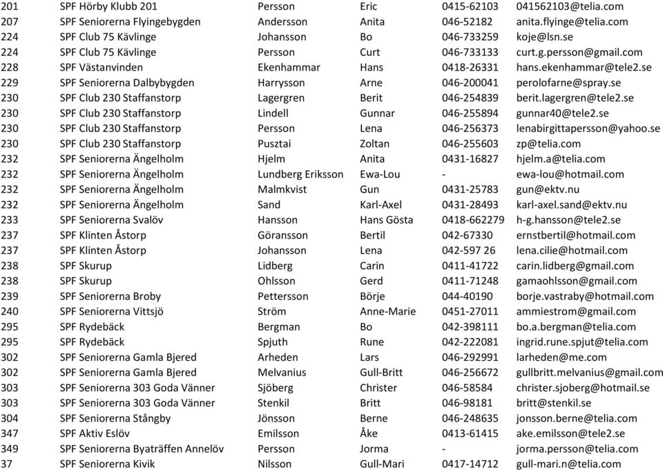 ekenhammar@tele2.se 229 SPF Seniorerna Dalbybygden Harrysson Arne 046-200041 perolofarne@spray.se 230 SPF Club 230 Staffanstorp Lagergren Berit 046-254839 berit.lagergren@tele2.