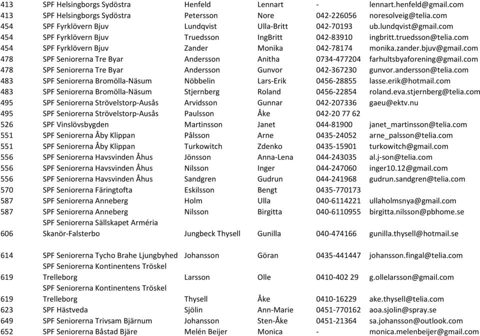 com 454 SPF Fyrklövern Bjuv Zander Monika 042-78174 monika.zander.bjuv@gmail.com 478 SPF Seniorerna Tre Byar Andersson Anitha 0734-477204 farhultsbyaforening@gmail.
