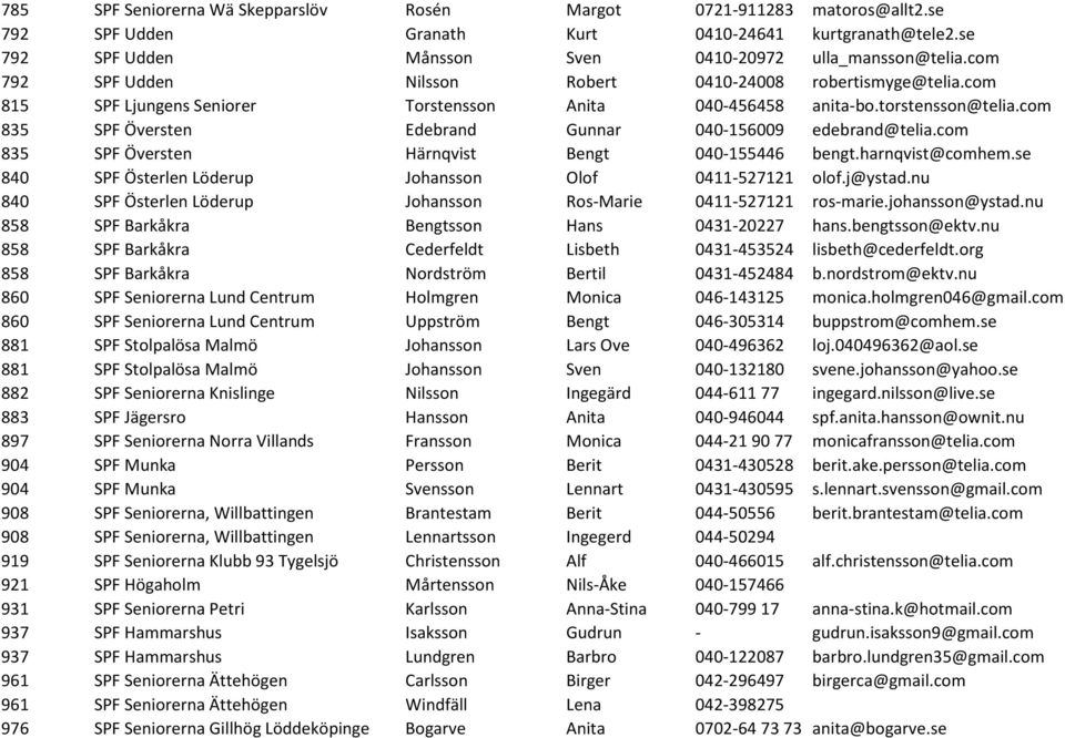 com 835 SPF Översten Edebrand Gunnar 040-156009 edebrand@telia.com 835 SPF Översten Härnqvist Bengt 040-155446 bengt.harnqvist@comhem.se 840 SPF Österlen Löderup Johansson Olof 0411-527121 olof.