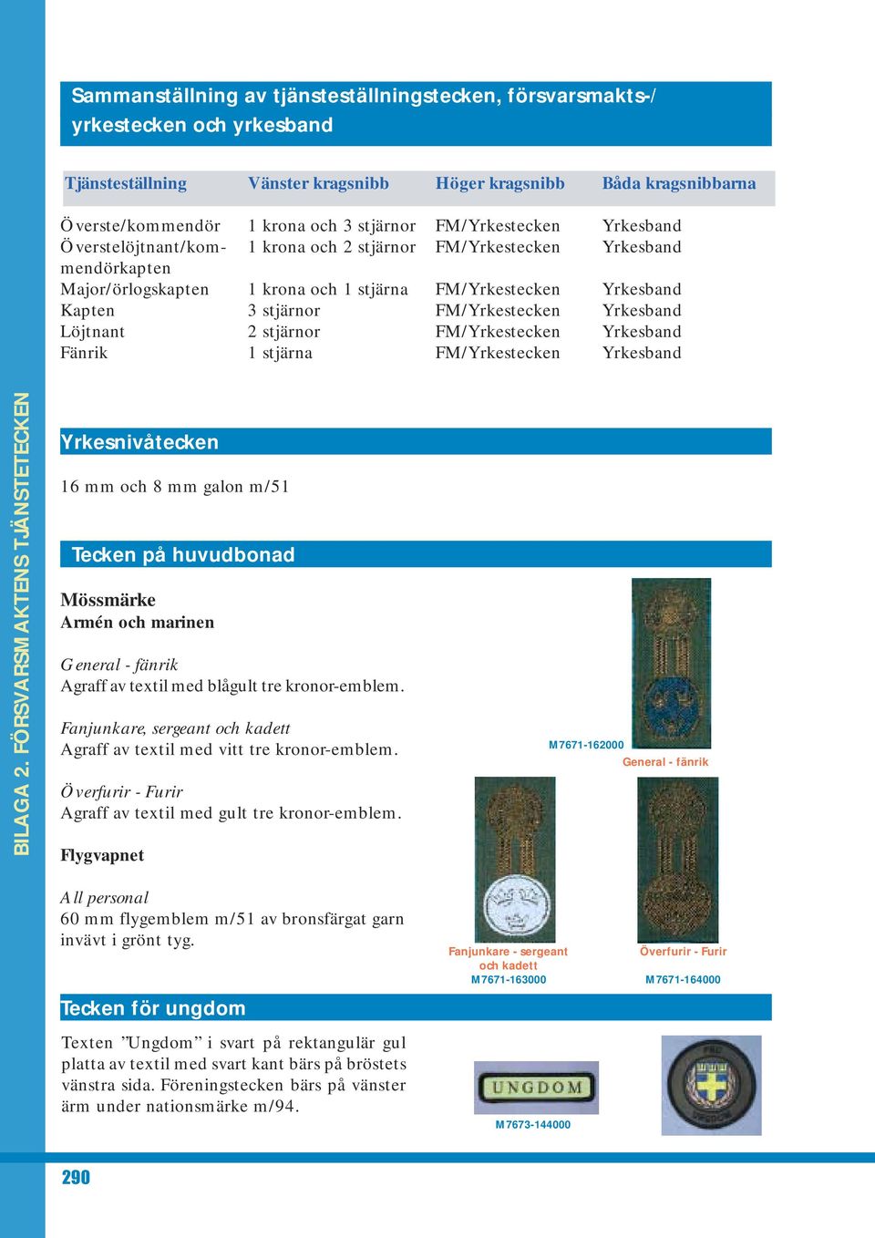 FM/Yrkestecken Yrkesband Löjtnant 2 stjärnor FM/Yrkestecken Yrkesband Fänrik 1 stjärna FM/Yrkestecken Yrkesband BILAGA 2.