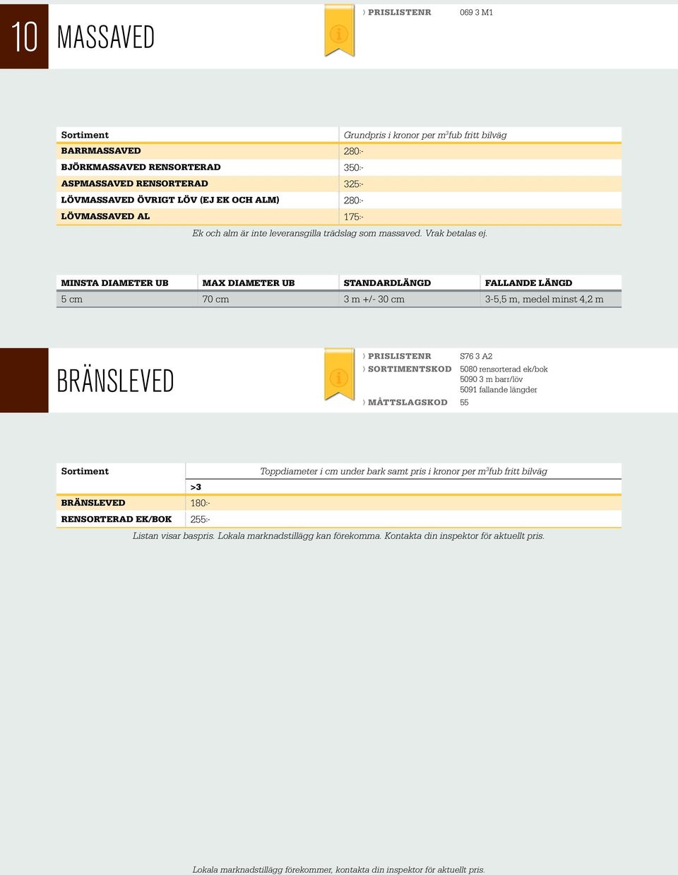 Minsta diameter ub Max diameter ub Standardlängd Fallande längd 5 cm 70 cm 3 m +/- 30 cm 3-5,5 m, medel minst 4,2 m BRÄNSLEVED Prislistenr S76 3 A2 Sortimentskod 5080 rensorterad ek/bok 5090 3 m