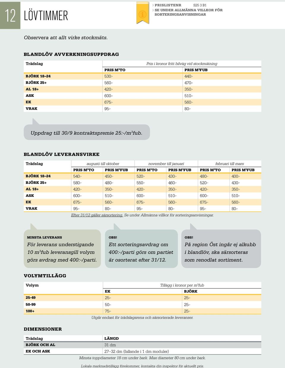 560:- Vrak 95:- 80:- Uppdrag till 30/9 kontraktspremie 25:-/m 3 fub.