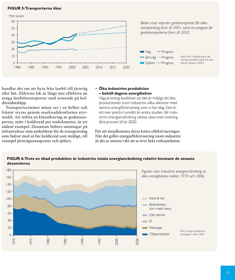 Väg Järnväg Sjöfart Prognos Prognos Prognos Källa: SIKA, Uppföljning av det transportpolitiska målet och dess delmål, Rapport 2006:2 handlar det om att byta från lastbil till järnväg eller båt.