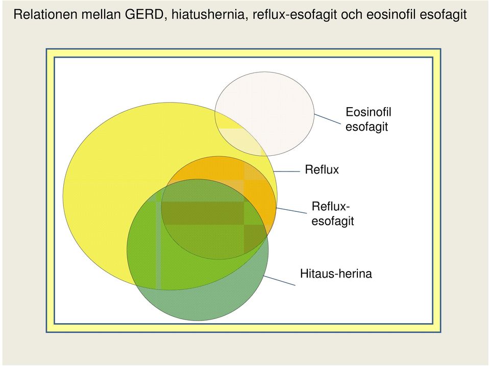 och eosinofil esofagit Eosinofil