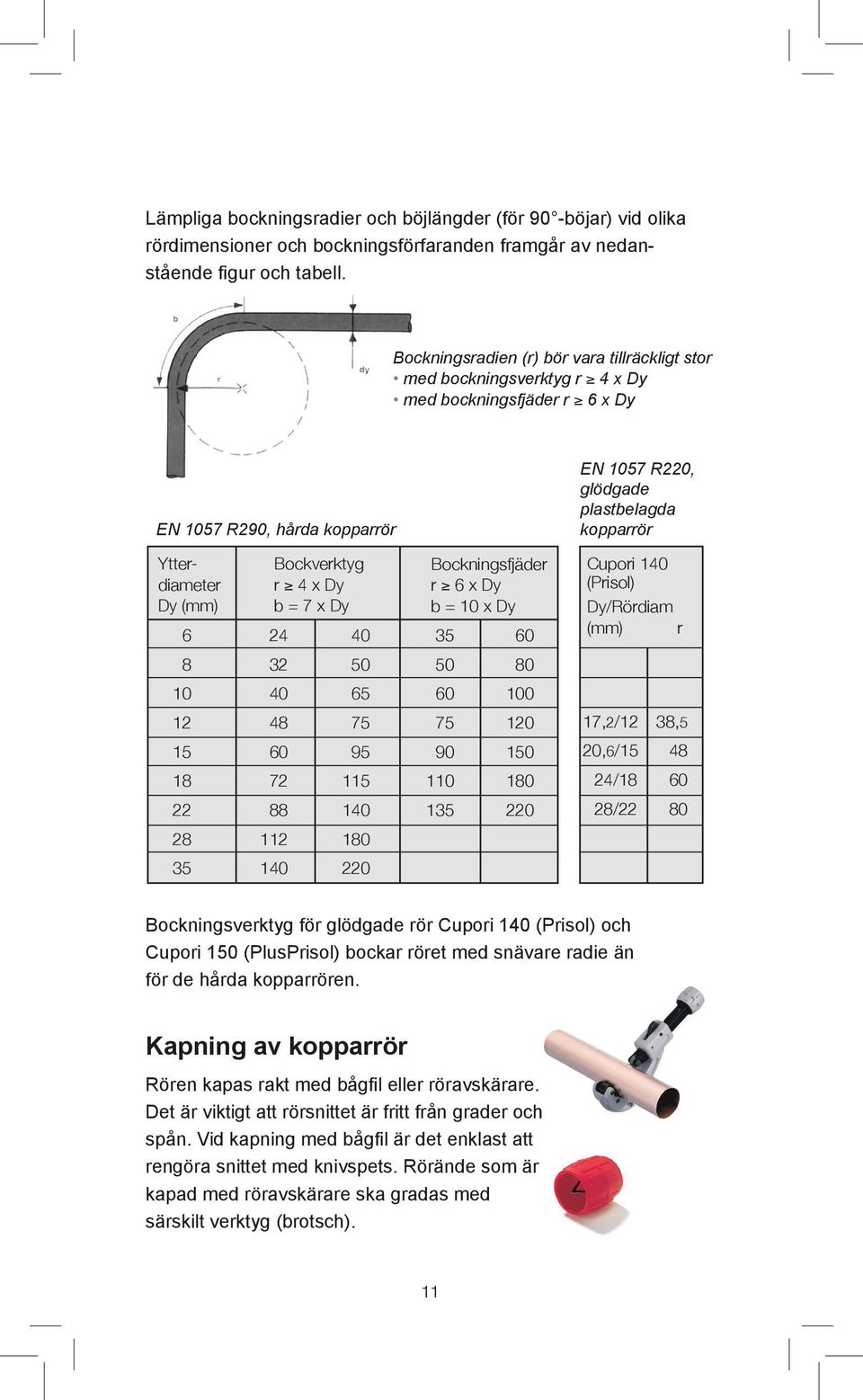 Bockningsfjäder r 6 x Dy b = 10 x Dy 6 24 40 35 60 EN 1057 R220, glödgade plastbelagda kopparrör Cupori 140 (Prisol) Dy/Rördiam (mm) r 8 32 50 50 80 10 40 65 60 100 12 48 75 75 120 15 60 95 90 150 18