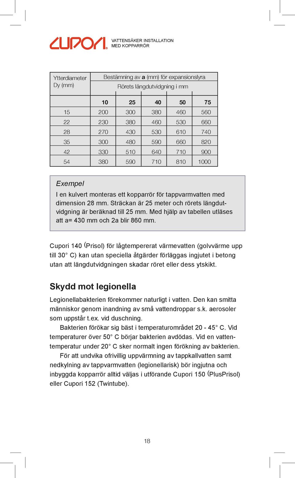 Sträckan är 25 meter och rörets längdutvidgning är beräknad till 25 mm. Med hjälp av tabellen utläses att a= 430 mm och 2a blir 860 mm.