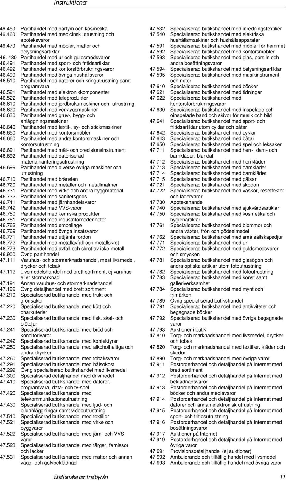 510 Partihandel med datorer och kringutrustning samt programvara 46.521 Partihandel med elektronikkomponenter 46.522 Partihandel med teleprodukter 46.