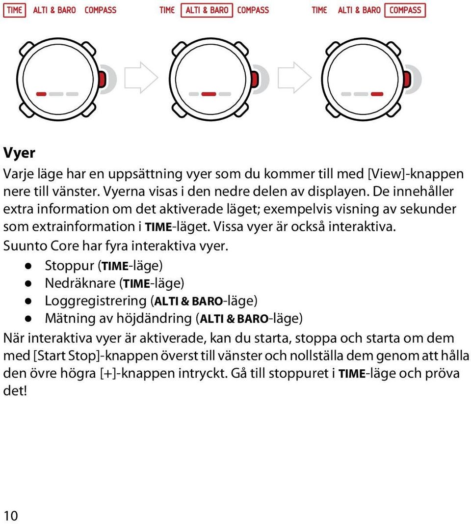 Suunto Core har fyra interaktiva vyer.