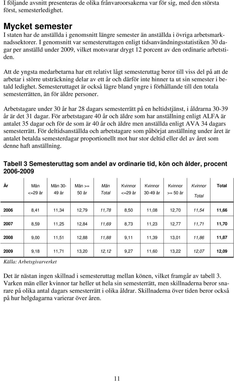 I genomsnitt var semesteruttagen enligt tidsanvändningsstatistiken 30 dagar per anställd under 2009, vilket motsvarar drygt 12 porcent av den ordinarie arbetstiden.