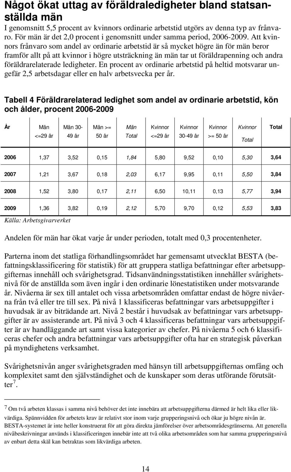 Att kvinnors frånvaro som andel av ordinarie arbetstid är så mycket högre än för män beror framför allt på att kvinnor i högre utsträckning än män tar ut föräldrapenning och andra föräldrarelaterade