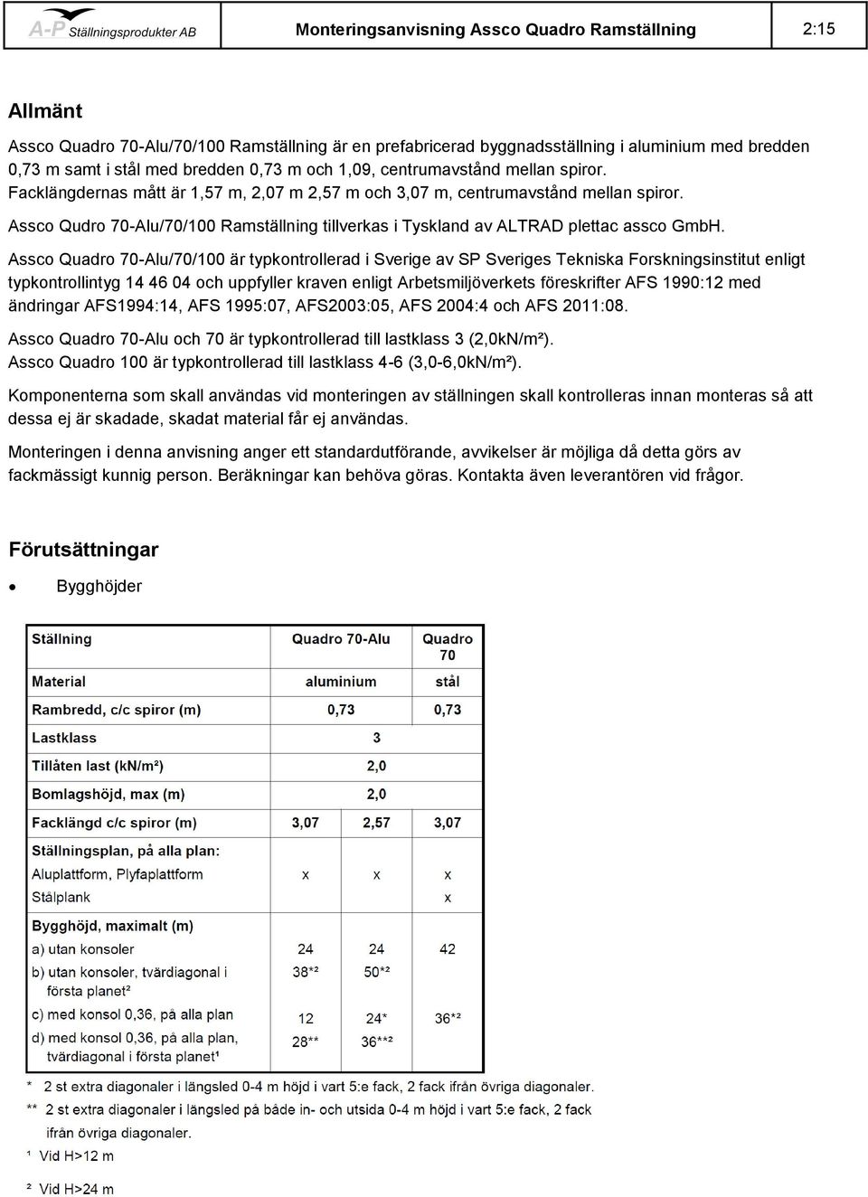 Assco Quadro 70-Alu/70/100 är typkontrollerad i Sverige av SP Sveriges Tekniska Forskningsinstitut enligt typkontrollintyg 14 46 04 och uppfyller kraven enligt Arbetsmiljöverkets föreskrifter AFS