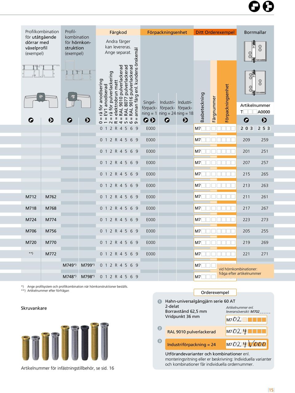 kundens önskemål Förpackningsenhet Singelförpackning = Industriförpackning = Industriförpackning = 8 Ditt Orderexempel Basbeteckning Färgnummer Förpackningsenhet Borrmallar Artikelnummer T A0000 0 2
