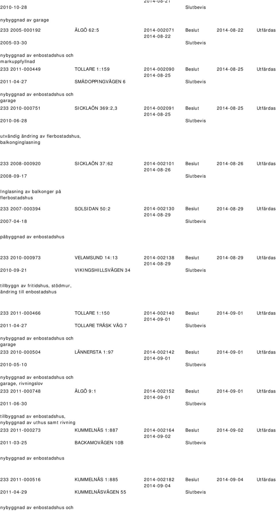 2008-000920 SICKLAÖN 37:62 2014-002101 2014-08-26 2008-09-17 Slutbevis 2014-08-26 Inglasning av balkonger på flerbostadshus 233 2007-000394 SOLSIDAN 50:2 2014-002130 2007-04-18 Slutbevis påbyggnad av