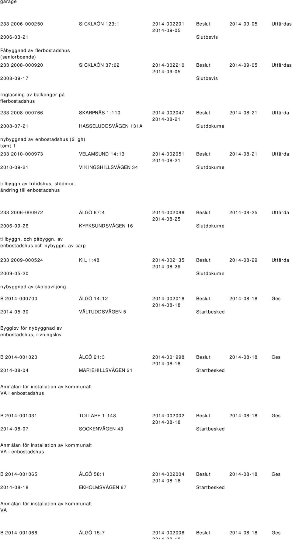 2014-002051 2010-09-21 VIKINGSHILLSVÄGEN 34 Slutdokume t ti tillbyggn av fritidshus, stödmur, ändring till enbostadshus 233 2006-000972 ÄLGÖ 67:4 2014-002088 2006-09-26 KYRKSUNDSVÄGEN 16 Slutdokume t