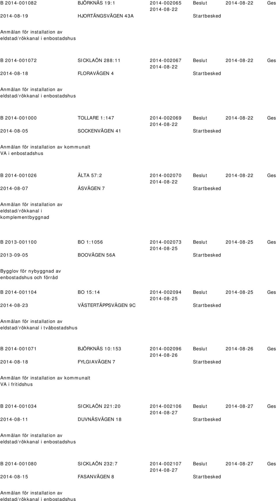 enbostadshus B 2014-001026 ÄLTA 57:2 2014-002070 2014-08-07 ÅSVÄGEN 7 Startbesked Anmälan för installation av eldstad/rökkanal i komplementbyggnad B 2013-001100 BO 1:1056 2014-002073 2013-09-05