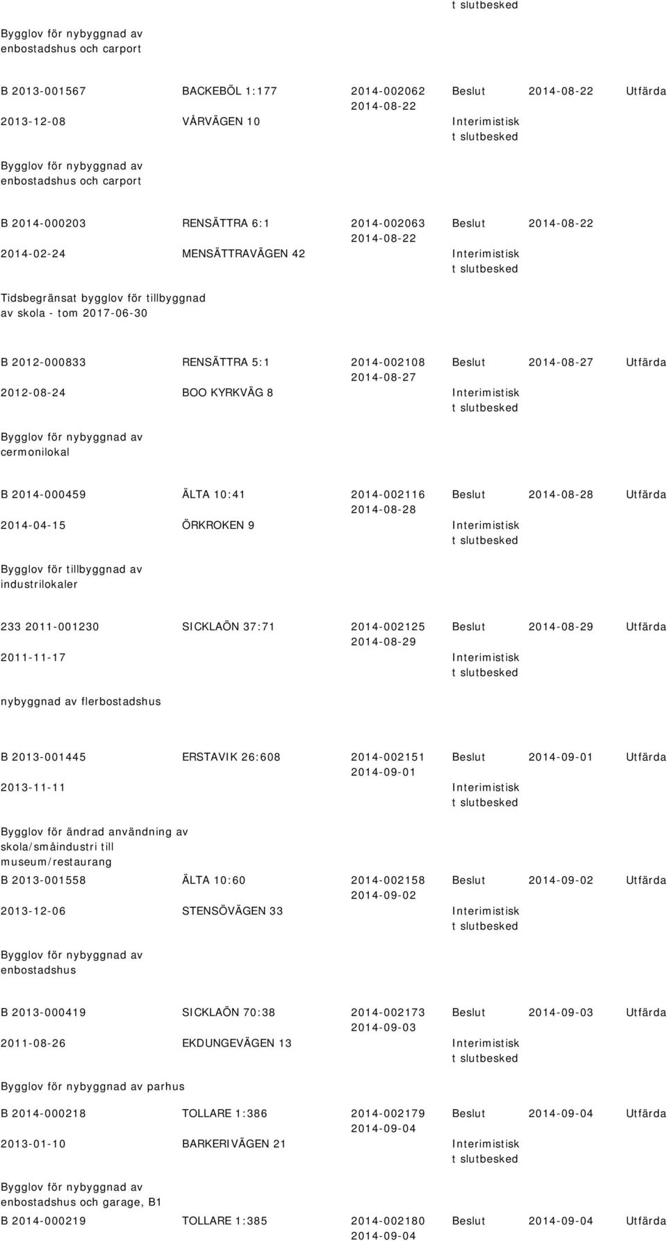 Interimistisk t slutbesked 2014-08-27 cermonilokal B 2014-000459 ÄLTA 10:41 2014-002116 2014-08-28 2014-04-15 ÖRKROKEN 9 Interimistisk t slutbesked 2014-08-28 Bygglov för tillbyggnad av