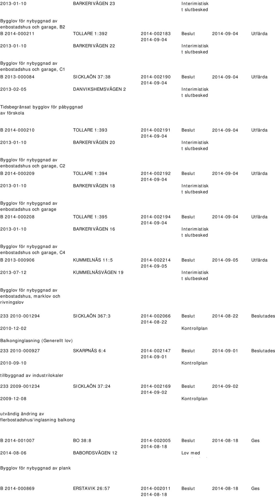2013-01-10 BARKERIVÄGEN 20 Interimistisk t slutbesked enbostadshus och garage, C2 B 2014-000209 TOLLARE 1:394 2014-002192 2013-01-10 BARKERIVÄGEN 18 Interimistisk t slutbesked enbostadshus och garage