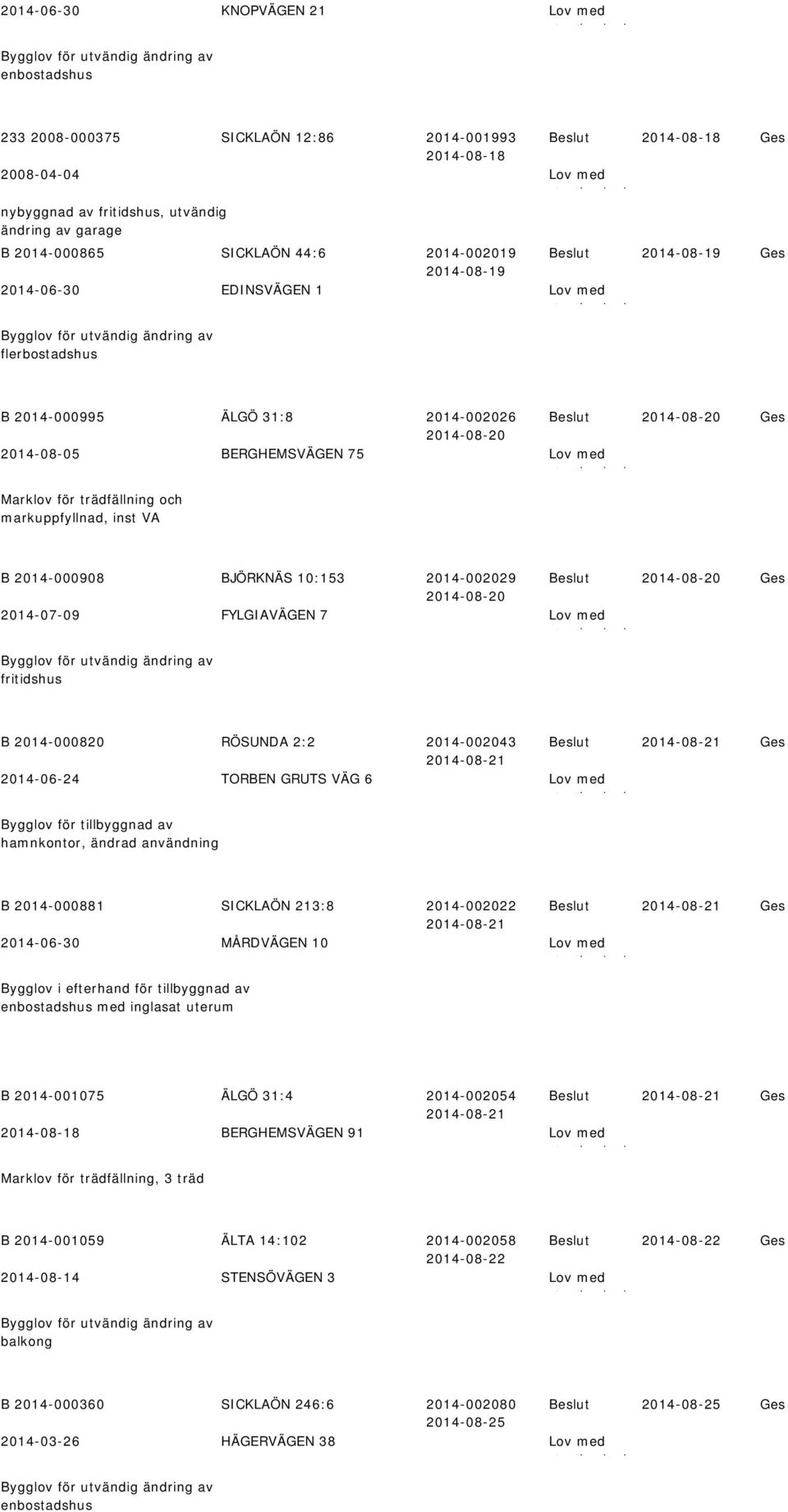 2014-08-20 2014-08-05 BERGHEMSVÄGEN 75 Lov med t tb k d Marklov för trädfällning och markuppfyllnad, inst VA 2014-08-20 B 2014-000908 BJÖRKNÄS 10:153 2014-002029 2014-08-20 2014-07-09 FYLGIAVÄGEN 7