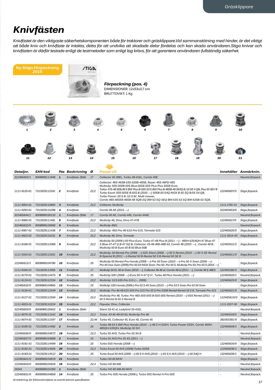 stiga knivar och knivfästen är därför testade enligt de testmetoder som enligt lag krävs, för att garantera användaren fullständig säkerhet. Ny Stiga Förpackning 2015 Förpackning (pos.