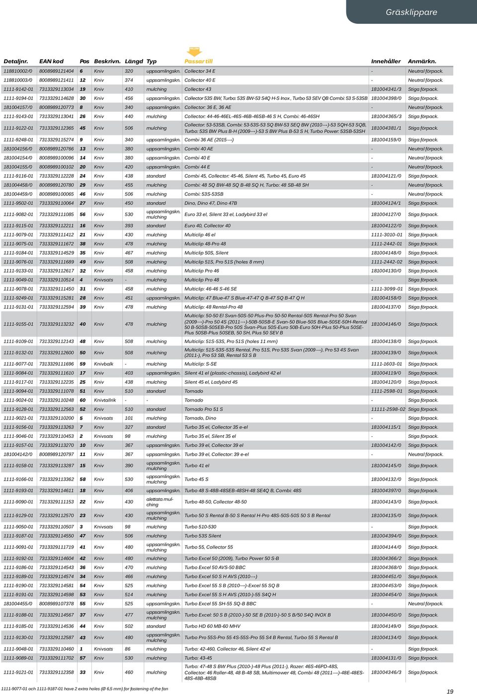 1111-9194-01 7313329114628 30 Kniv 456 uppsamlingskn. Collector 53S BW, Turbo: 53S BW-53 S4Q H-S Inox, Turbo 53 SEV QB Combi: 53 S-53SB 181004398/0 Stiga förpack.